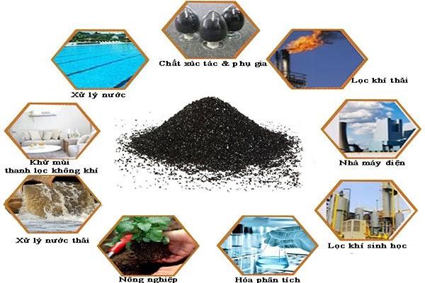 Applications of activated carbon