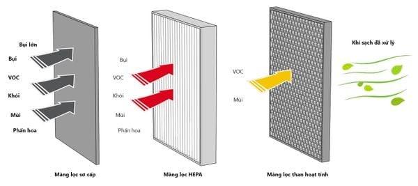 Activated carbon applications